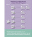 Cтеклянная бутылочка для кормления Philips Avent Natural Response, 240 мл, 1 мес+, 1 шт, с антиколиковым клапаном