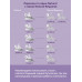 Бутылочка для кормления Philips Avent Natural Response, 260 мл, 1 мес+, 1 шт, с антиколиковым клапаном