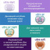 Пустышка силиконовая Philips Avent ultra air, слон, с футляром для хранения и стерилизации, 6-18 мес, 1 шт